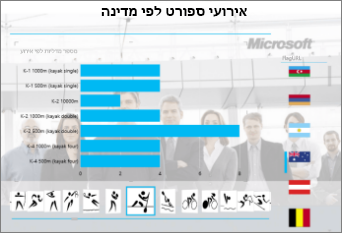 גיליון Power View עם תמונת רקע