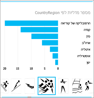 גורם מכיל של אריח עם תמונה של ענף ספורט ב- Power View