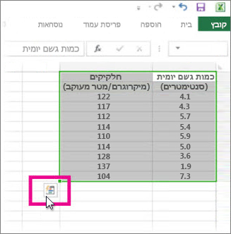 נתונים שנבחרו עם לחצן 'עדשת ניתוח מהיר' גלוי