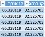 נתוני קו רוחב וקו אורך