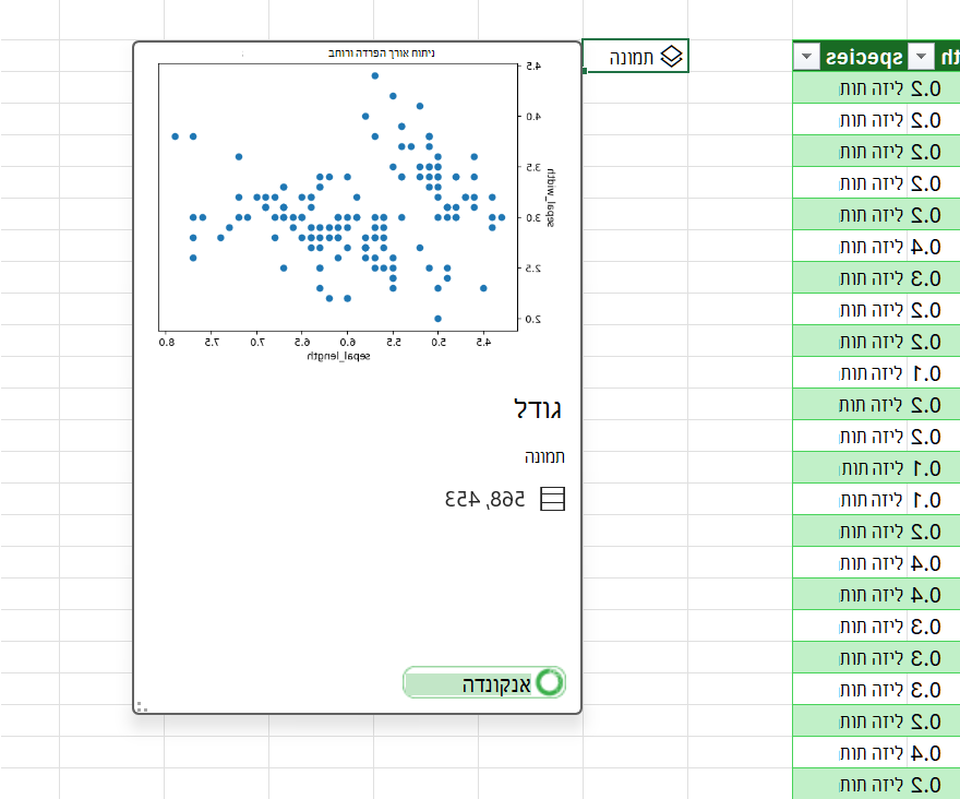 הצג תצוגה מקדימה של התוויית הפיזור ב- DataFrame.