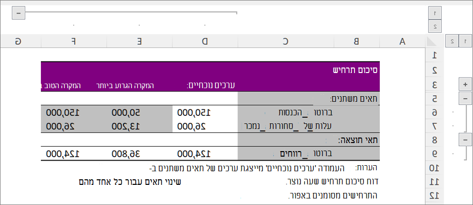 צילום מסך המציג את סיכום התרחישים עם טווחים בעלי שם.