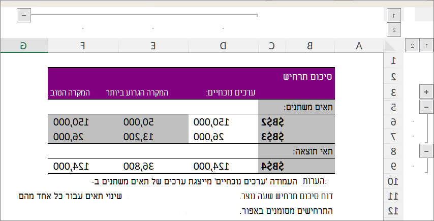 צילום מסך המציג את סיכום התרחישים עם הפניות לתאים