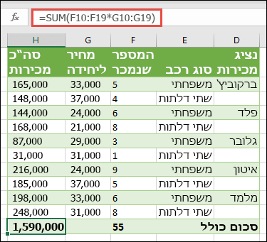 נוסחת מערך של תא יחיד לחישוב סכום כולל באמצעות =SUM(F10:F19*G10:G19)