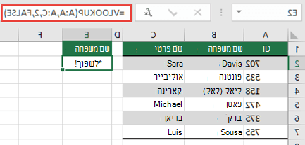 #SPILL. נגרמה עם =VLOOKUP(A:A,A:D,2,FALSE) בתא E2, מכיוון שהתוצאות יזרמו מעבר לקצה גליונות העבודה. העבר את הנוסחה לתא E1 והיא תפעל כראוי.