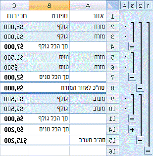 דוגמה לסכומי ביניים חיצוניים ומקוננים