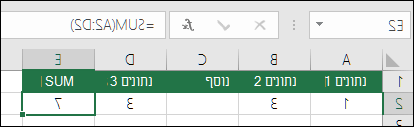 הדוגמה מראה נוסחת SUM המשתרעת באופן אוטומטי מ- ‎=SUM(A2:C2)‎ ל- ‎=SUM(A2:D2)‎ כאשר נוספה עמודה