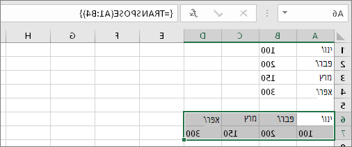 תוצאת הנוסחה כאשר תוכן התאים A1:B4 מועבר לתאים A6:D7