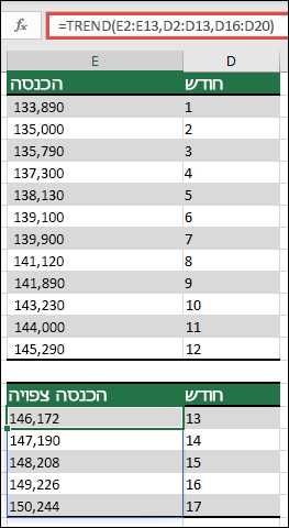 השתמש בפונקציה TREND כדי לחזות את ביצועי ההכנסות עבור החודשים 13-17, כאשר יש לך נתונים בפועל עבור חודשים 1-12.