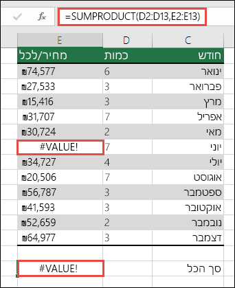 הנוסחה בתא E15 מציגה שגיאת ‎#VALUE!‎ מאחר שישנה שגיאת ‎#VALUE!‎ בעמודה E.
