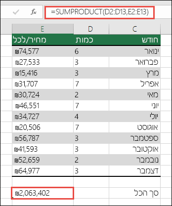 פתור את שגיאת ‎#VALUE!‎ בנתונים כדי לפתור את שגיאת SUMPRODUCT