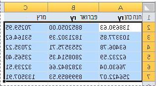 תאים שנבחרו