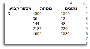 עמודה A מוכפלת בתא C2, עם תוצאות בעמודה B