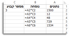 נתונים בעמודה A, נוסחאות בעמודה B, והמספר 3 בתא C2