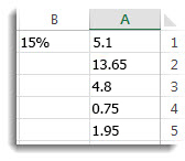 המספרים בעמודה A מוכפלים ב- 15%