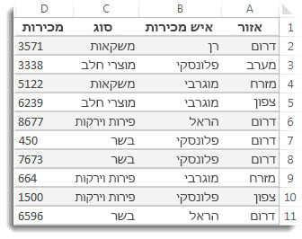 נתונים בגליון עבודה של Excel
