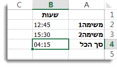 חיבור משכי זמן הגדולים מ- 24 שעות מניב את התוצאה הבלתי צפויה 4:15