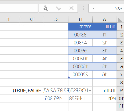 דוגמה 1-- הפונקציה LOGEST
