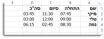 משך הזמן מפורט בעמודה D