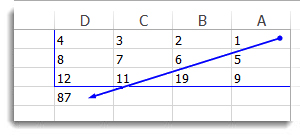 שימוש במעקב אחר תאים מזינים בכרטיסיה 'נוסחאות' כדי להפעיל קישורים לנוסחאות