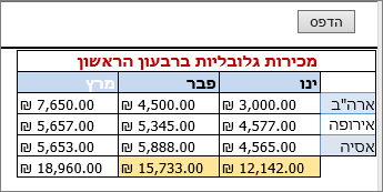 הדפסה עם גבולות