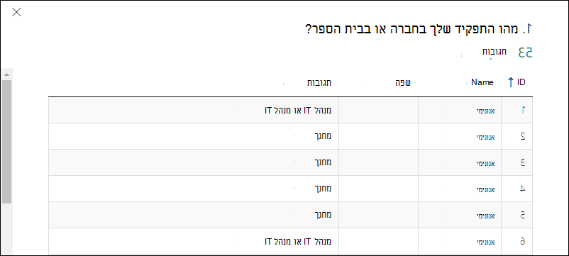 MS_Forms_FormResults_Details-כללי