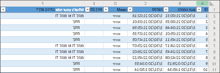 חוברת עבודה של Excel המציגה תוצאות סקר