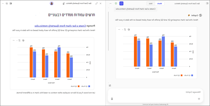 דוגמה לתרשים עמודות Copilot Chat ועמודים