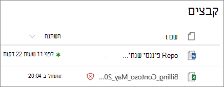 צילום מסך של קבצים ב- OneDrive for Business שזוהה כזדוני