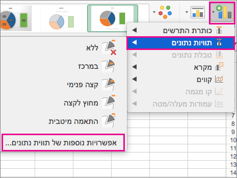 רכיבי הוספת תרשים של Office for Mac