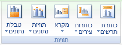 תמונת רצועת הכלים של Excel
