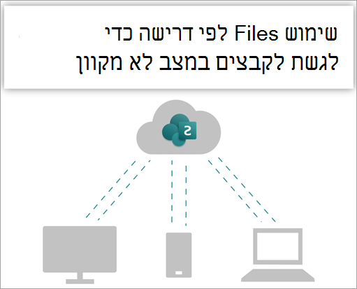 השתמש ב'Files לפי דרישה' כדי לגשת לקבצים שלך כאשר אתה עובד במצב לא מקוון.