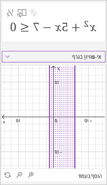 צילום מסך של גרף שנוצר על-ידי המסייע המתמטי עבור אי-השוויון x בריבוע וכן 5x - 7 קטן או שווה ל- 0. אזור מוצלל בין שני קווים אנכיים מוצג בגרף