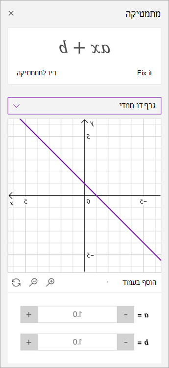 טפל בפרמטרים של a ו- b בגרף.