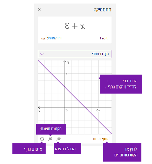 אפשרויות גרף בחלונית 'מסייע המתמטיקה'