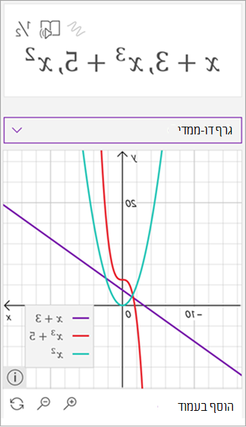 צילום מסך של מסייע המתמטיקה שנוצר גרף של שלוש משוואות, x plus 3 בסגול, x לשלישי בתוספת 5 באדום, ו- x בריבוע בירוק.