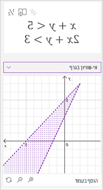 צילום מסך של גרף שנוצר על-ידי המסייע המתמטי של המשוואות x ו- y קטן מ- 5, 2x ו- y גדול מ- 3, שני הקווים מותווים והאזור ביניהם מוצלל