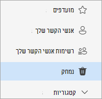 צילום מסך People התיקיות עם בחירה של התיקיה 'נמחק'