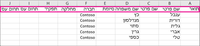 כך נראה הקובץ .csv לדוגמה ב- Excel.