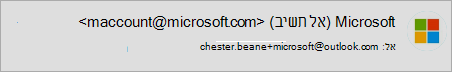 Plus Site