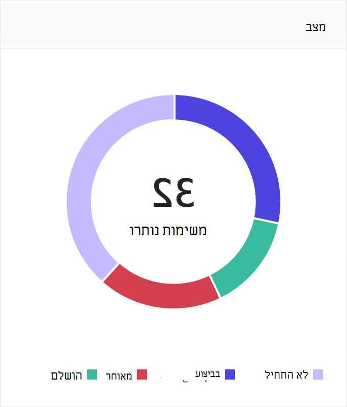 תרשים מצב