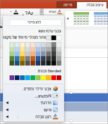 צילום מסך שמציג את הכרטיסיה 'עיצוב טבלה' שבה החץ הנפתח 'הצללה' נבחר כדי להציג אפשרויות זמינות, כולל 'ללא מילוי', 'צבעי ערכת נושא', 'צבעי Standard', 'צבעי מילוי נוספים', 'תמונה', 'הדרגתי', 'מרקם' ו'רקע טבלה'.