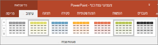 הצגת סגנונות טבלה ב- PowerPoint