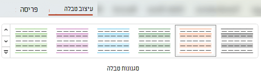 בכרטיסיה עיצוב טבלה, באפשרותך לבחור מתוך סגנונות טבלה מוגדרים מראש רבים כדי להחיל במהירות עיצוב שונה על טבלה.