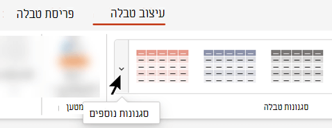 בחר את החץ הנפתח עוד כדי לפתוח את הגלריה המלאה של סגנונות טבלה.