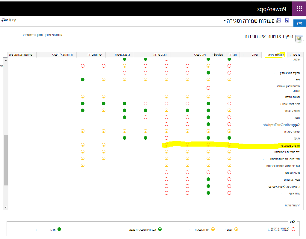 PublicUserChartPrivilege