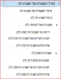 תמונה זו מראה לך כיצד להוריד ולהגדרת תצורות GER.