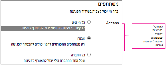 מסך פרטי פגישה עם הסבר של רמות הגישה