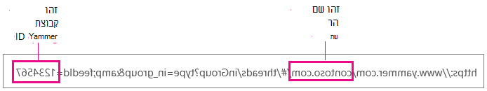 כתובת URL של Yammer עם שם הרשת ומזהה הקבוצה מסומנים