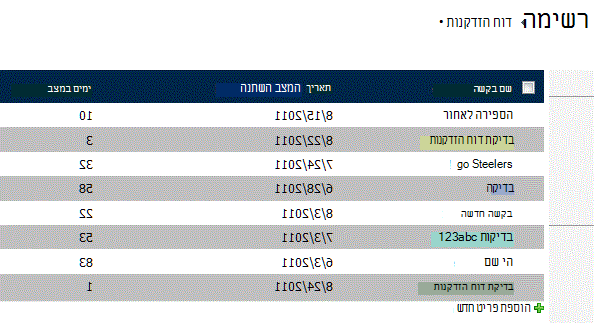 דוח התיישנות מציג נתוני בדיקה